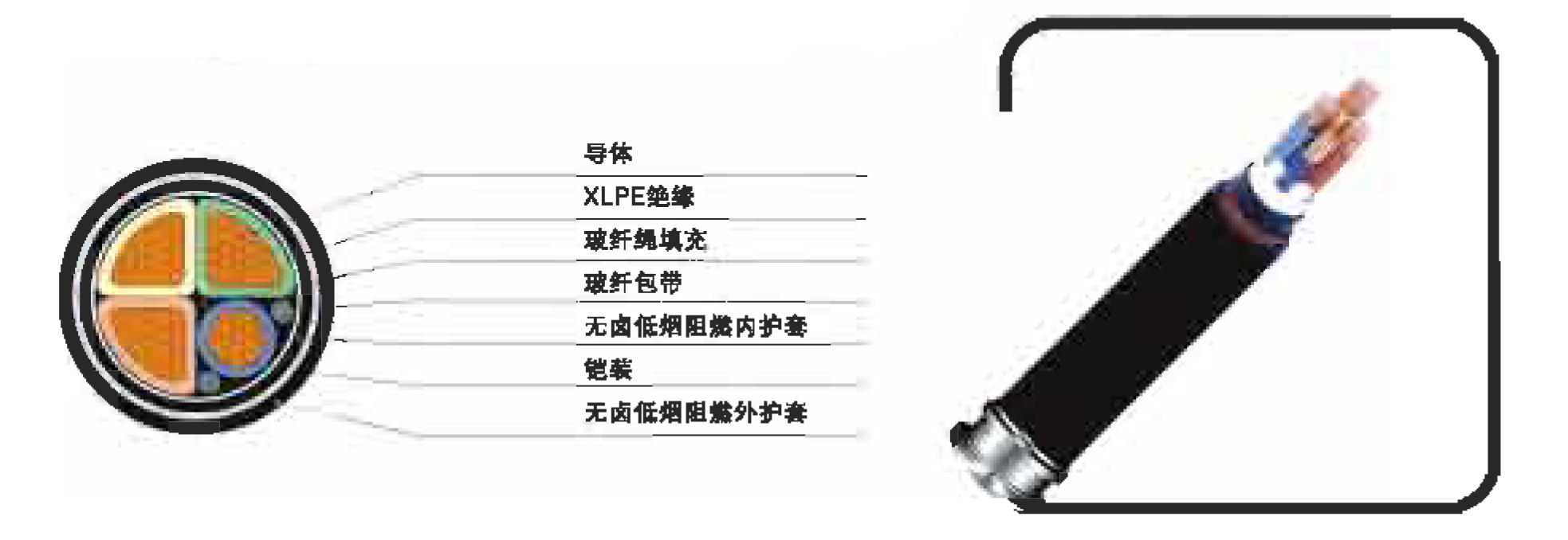 0.6/1KV無(wú)鹵低煙阻燃電力電纜