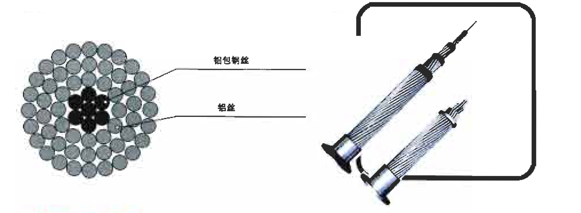 鋁包鋼絞線、鋁包鋼芯鋁絞線