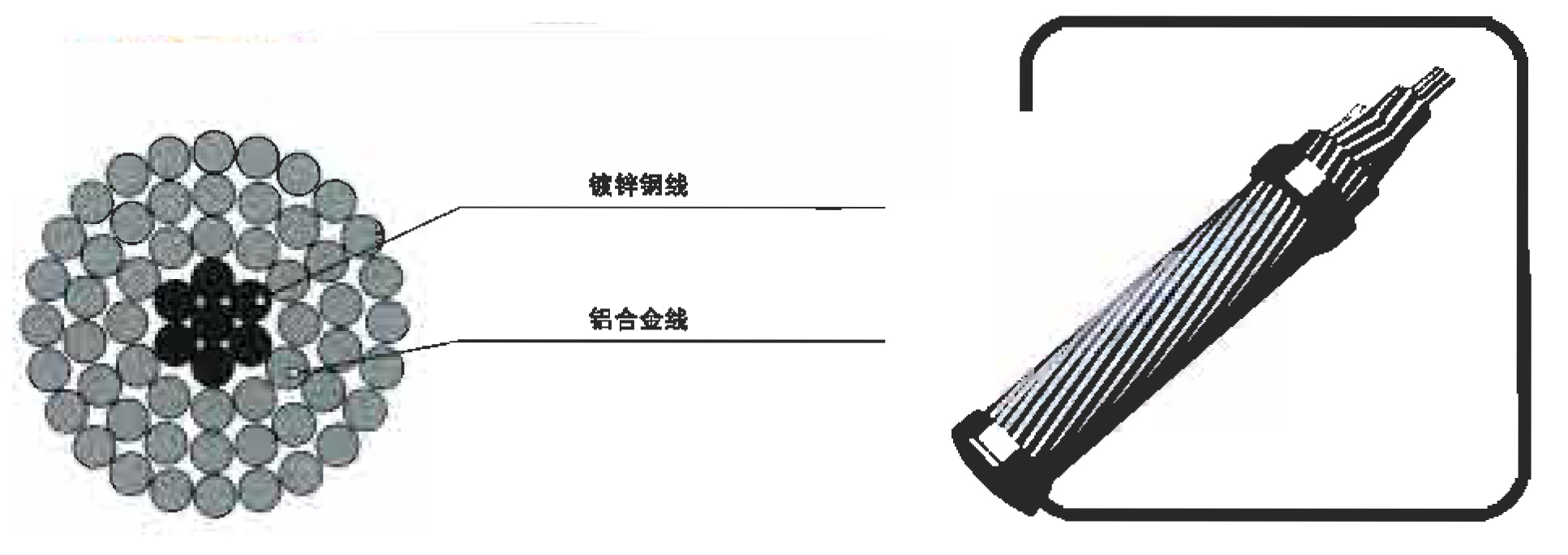  鋁合鑫絞線、鋼芯鋁合金絞線
