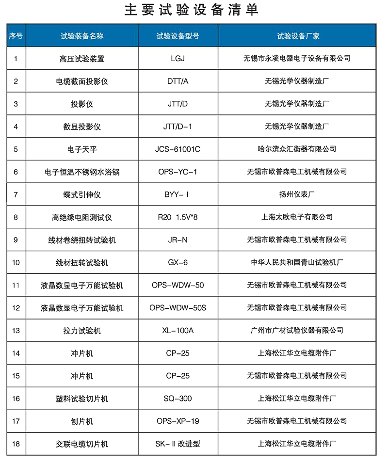 主要試驗設(shè)備清單