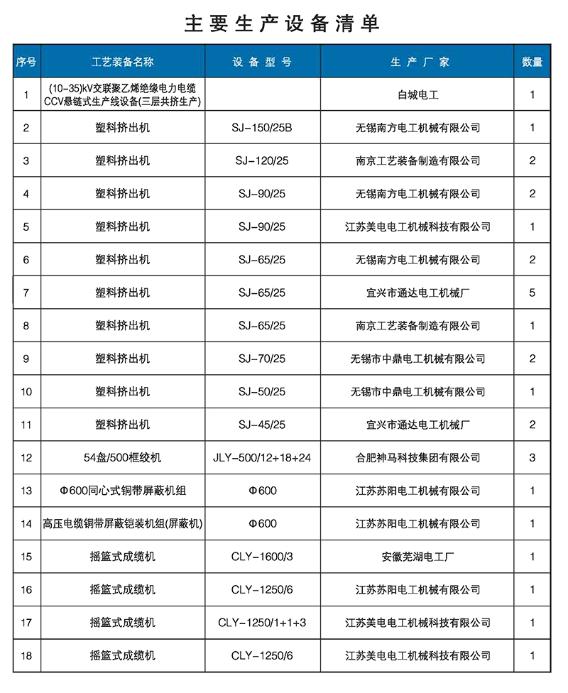 主要生產設備清單
