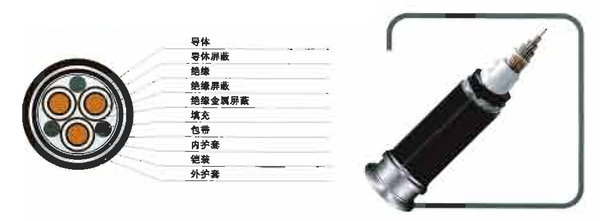 船用橡套電纜
