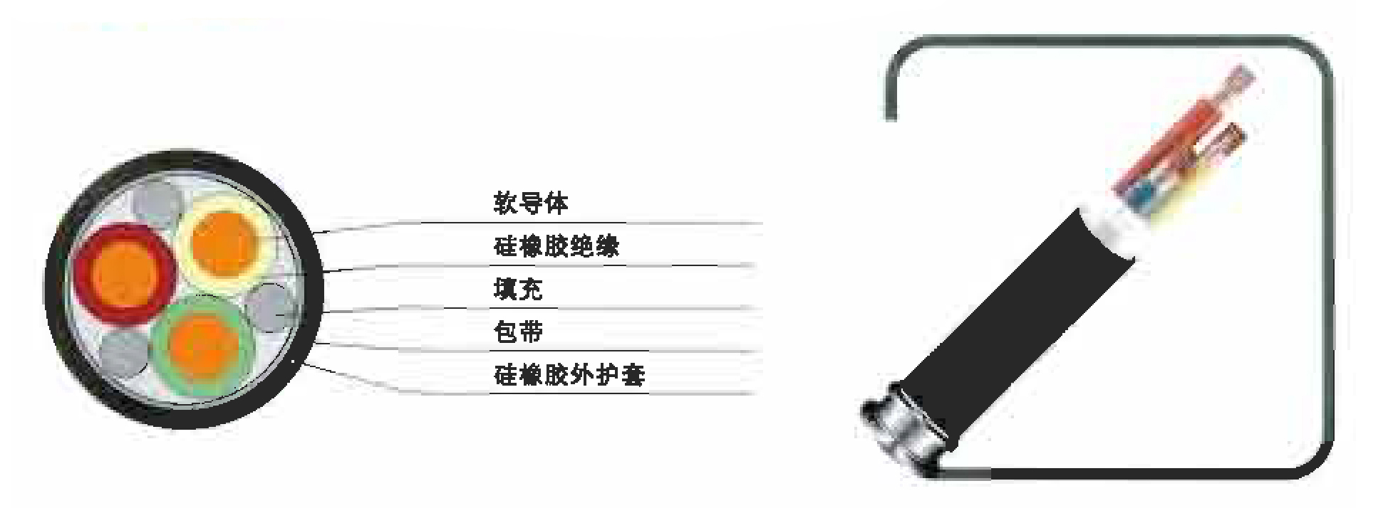 硅橡膠絕緣及護套電力電纜